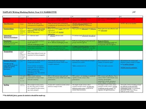 How NAPLAN Narratives are Marked (Using ACARA Rubric) - LONG VERSION