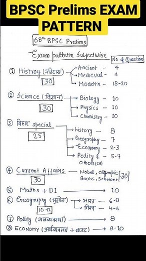 BPSC Prelims EXAM PATTERN || 69th BPSC EXAM Date || #bpscpre #uppcs #upsc #ssc #ssccgl #bpscexam