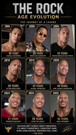 The Rock: Age Evolution — From Wrestling Icon to Global Superstar. #viral #usa #lgbtq #pride