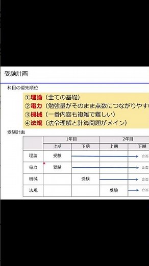 [電験３種]合格者が絶対やらない「１科目受験」という戦略 #資格 #電験三種勉強法 #電験三種