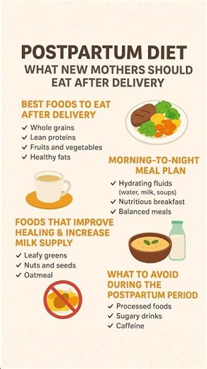 What to Eat After Delivery? Complete Postpartum Diet Plan #postpartumdiet