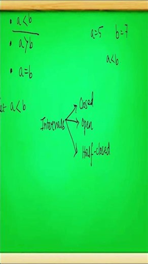 All Types of Intervals You MUST Know 🤯 #math