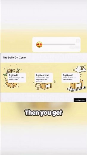Three steps git workflow you must know #devops #devopsengineering #gitworkflow #githubflow