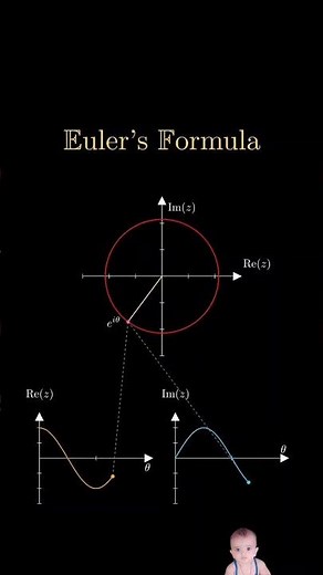 Euler's formula