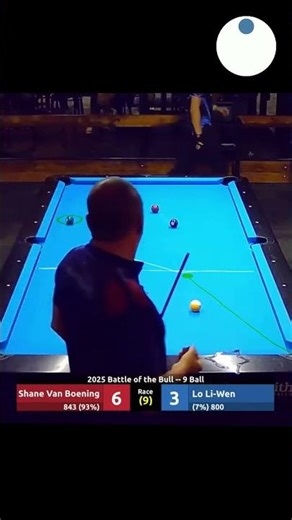 Shane Van Boening vs Lo Li-Wen | 2025 Battle of the Bull
