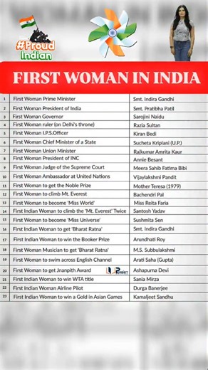 ✨ First Women of India – Trailblazers Who Changed History 🇮🇳 From governance and justice to sports, literature, science, and global diplomacy, these remarkable women were not just the first — they were the foundation. Indira Gandhi. Sarojini Naidu. Kiran Bedi. Bachendri Pal. Sushmita Sen. M.S. Subbulakshmi. Arundhati Roy. Each name represents courage, vision, and the power to break barriers in times when the odds were never equal. At Persistclasses, we believe that knowing history builds confi