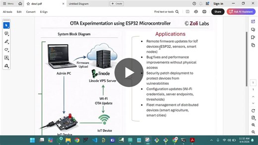 Implementing Over-the-Air (OTA) Firmware Updates with ESP32 and Cloud Infrastructure | Iradukunda Jean claude Clever posted on the topic | LinkedIn