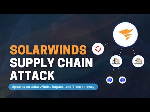 Threat Modeling - Updates on the SolarWinds Sunburst Supply Chain Attack | FireEye Hack