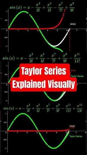 Taylor Series Explained Visually