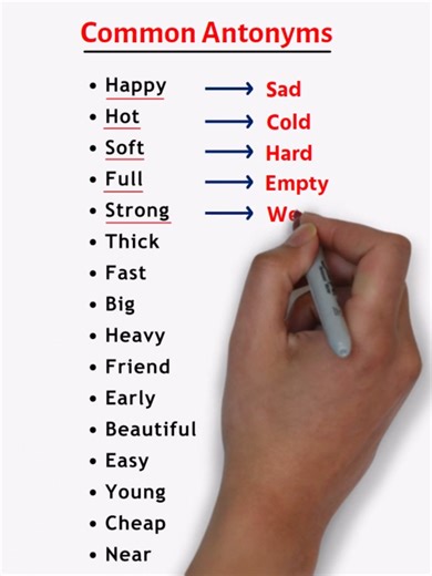 Understanding Common Antonyms in English