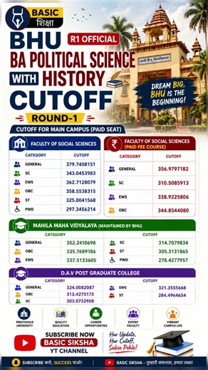 Bhu Ba Political Science R1 Official Cutoff Released | Cuet Bhu BA Social science 2026 Cutoff pdf
