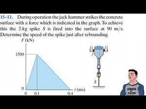 Dynamics 15-11| During operation the jack hammer strikes the concrete surface with a force