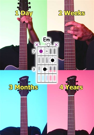 TABs and guitar lessons on my Patreon📃🎸 Link in bio! Get access to 600 lessons and masterclasses with me on my Patreon! Link in bio✨ Guitar used in this video: The model is called Horizon by Stanford Guitars🎸 It features a thin, solid Canadian cedar top with a custom bracing pattern that gives it a very open, airy sound. The bracing and all fine tuning were developed by master luthier Klaus Eilken, in my opinion one of the best guitar makers in Europe🎸👌 The cedar top works beautifully with 