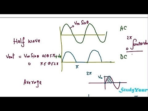 Half Wave Rectifier - Operation, Average Value, RMS Value & Rectification Efficiency
