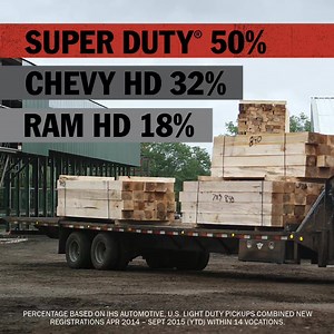 Ford Trucks on Reels