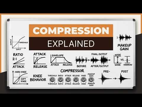 How to Master COMPRESSION (Complete Beginner to Pro Guide)