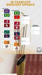 The College Football Playoff quarterfinals