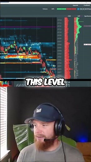 Bookmap: How to Find Passive Orders and Gamma Levels #shorts