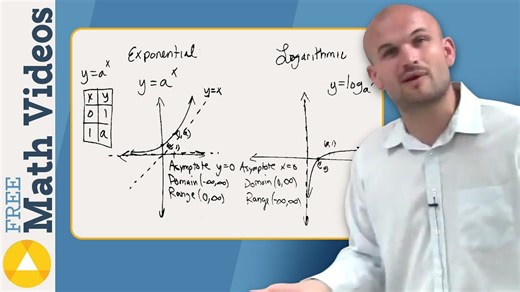 Where do logarithmic graphs come from?