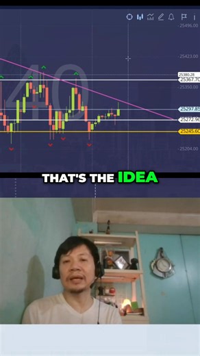 𝗛𝗼𝘄 𝗖𝗼𝗺𝗽𝗿𝗲𝘀𝘀𝗶𝗼𝗻 𝗟𝗲𝗮𝗱𝘀 𝘁𝗼 𝗕𝗿𝗲𝗮𝗸𝗼𝘂𝘁 𝗢𝗽𝗽𝗼𝗿𝘁𝘂𝗻𝗶𝘁𝗶𝗲𝘀 Coach Vinson explains how the German Forty transitions from trend to correction and into compression. By refining the trend line on the hourly chart, repeated price touches reveal building pressure rather than weakness. This structure resembles a reverse descending triangle where price eventually breaks higher instead of lower. Understanding these nuances helps traders avoid false assumptions and wait for c