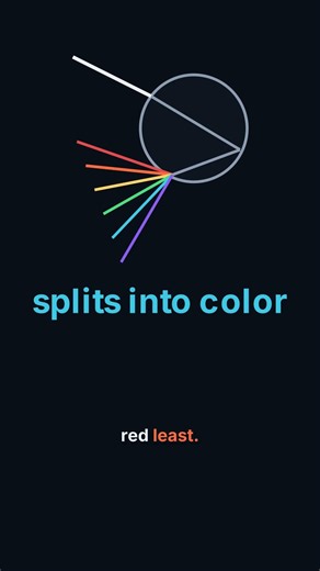 How Is A Rainbow Actually Made? (And Why It's Round)