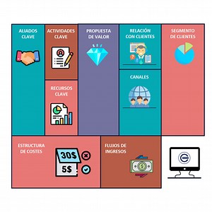 La importancia de un modelo de negocio - Grupo Emprende