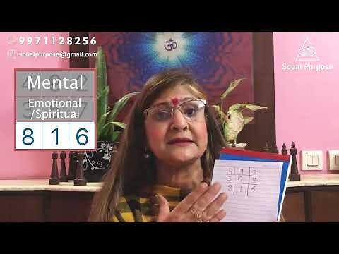 Learn to create Loshu Grid | Learn numerology | By Dr Seema Patney | Ep01