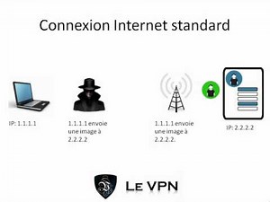 Le VPN: Comment ça marche?