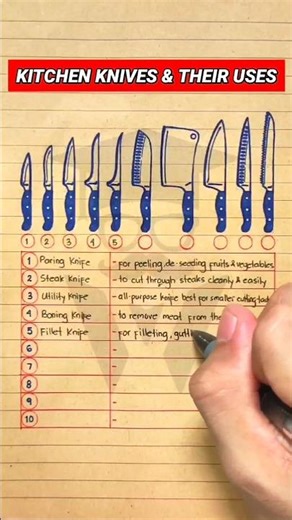 Kitchen Knives: Types & Their Uses