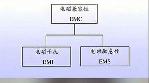 电子行业必备：各国EMC认证标准与流程
