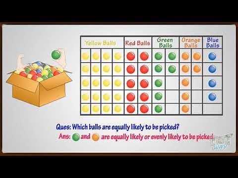 Probability (Vol-2) likely, least likely, most, likely, equally likely | Math | grade-2,3 | Tutway |