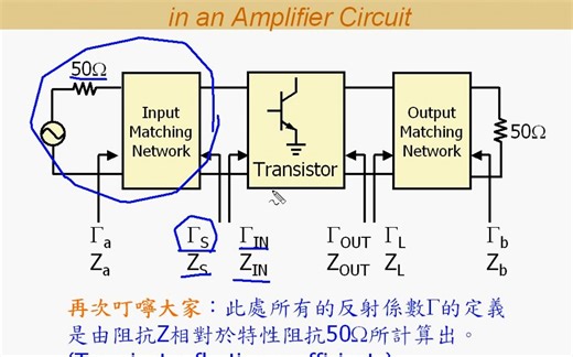 RF Amplifier Design ch3-1