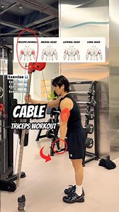 🔸4 One-Arm Cable Triceps Exercises🔥 #gymtips #fitnesstips #arms #armday