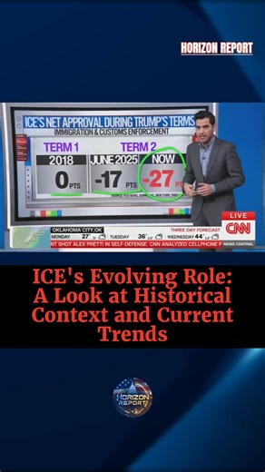 ICE's Evolving Role: A Look at Historical Context and Current Trends Since its inception, ICE has grown from border security to broader interior operations, detaining over 540,000 individuals since January 2025. Polls in January 2026 reveal 52% of Americans feel ICE makes communities less safe, with 61% calling tactics "too tough." Historically, shifts in public opinion are often tied to economic and security contexts, presenting views that balance enforcement needs with humanitarian considerati