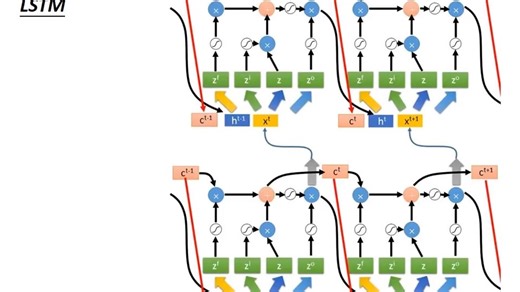 ML Lecture 21-2：循环神经网络 Recurrent Neural Network (Part II) [rTqmWlnwz_0]