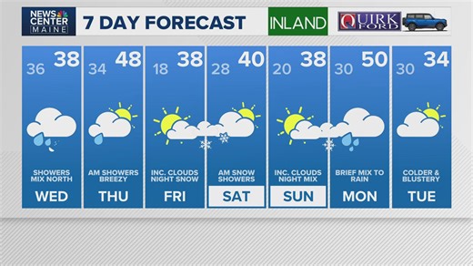 News Center Maine weather video forecast