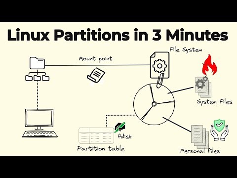 Linux Partitions in 3 Minutes