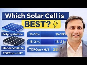 Types of Solar Cells Explained | Efficiency Comparison (Poly, Mono, PERC, TOPCon, HJT)