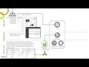 SaaS Integration - Introduction Qlik Sense architecture
