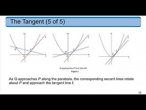 Calculus - Tangent and Velocity