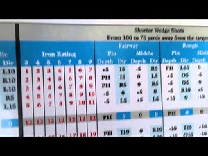 ASG Golf Game Demo - Augusta No. 7 with Ernie Els