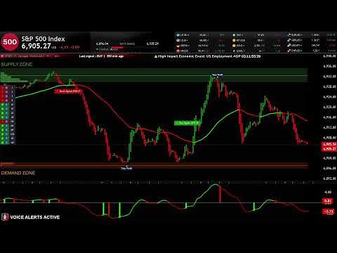 🔴 SP500 LIVE TRADING EDUCATIONAL CHART WITH SIGNALS AND ZONES 24/7 ( spx s&p500 us500 forex index )
