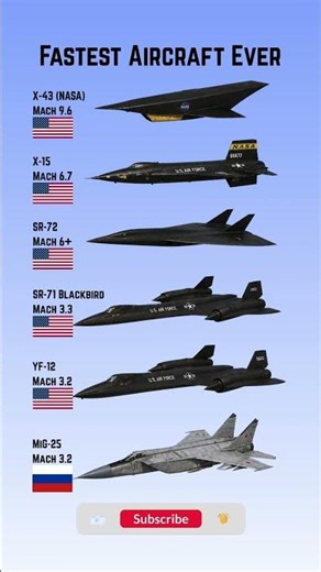 Fastest Aircraft Ever Compared