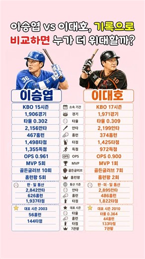 이승엽 vs 이대호, 기록으로 비교하면 누가 더 위대할까?