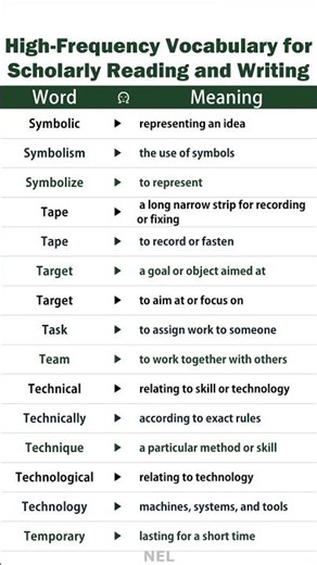 Academic English Practice 6 | Build Strong Study Language