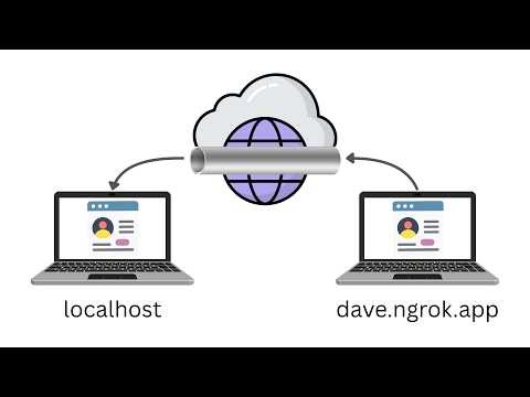 How to Make Your Localhost Website Public with ngrok (Beginner Tutorial)