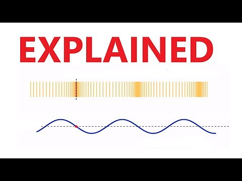 Transverse, Longitudinal and Progressive Waves