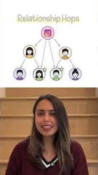 5 Database Types EXPLAINED (For Software Engineer Interviews)