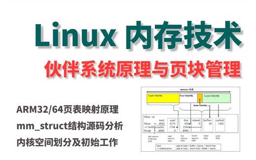 Linux内存技术（伙伴系统原理与页块管理、ARM32/64页表映射、mm_struct、内核空间划分）