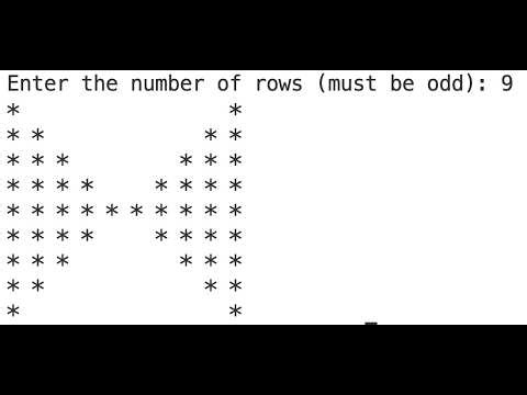 Algorithm Development Series - Part IV - Pattern Butterfly
